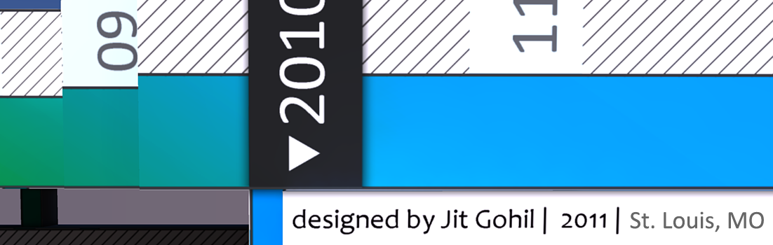 Jit Gohil 2011 Portfolio - Infographic Resume Banner