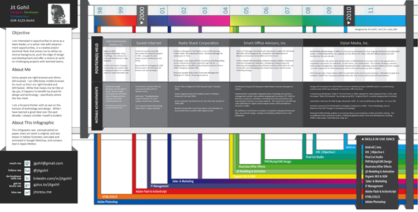 View or Download PDF - Jit Gohil - Infographic Resume 2011